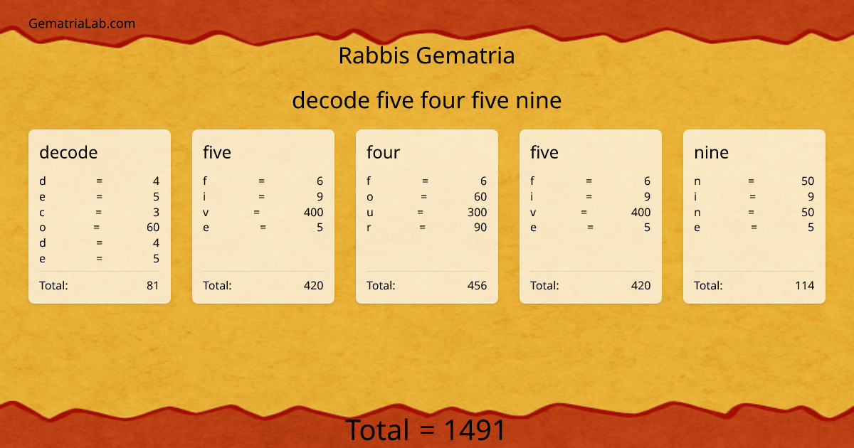 decode five four five nine in rabbis Gematria